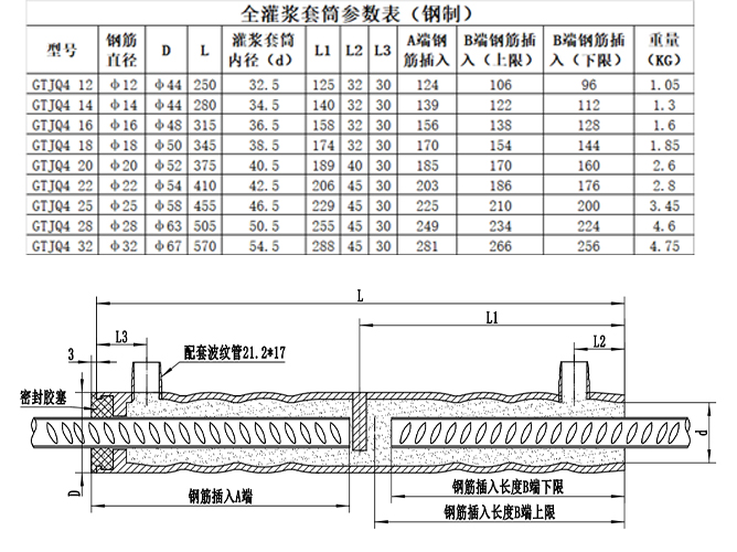 全灌漿套筒規(guī)格