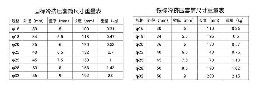 擠壓套筒規(guī)格.jpg